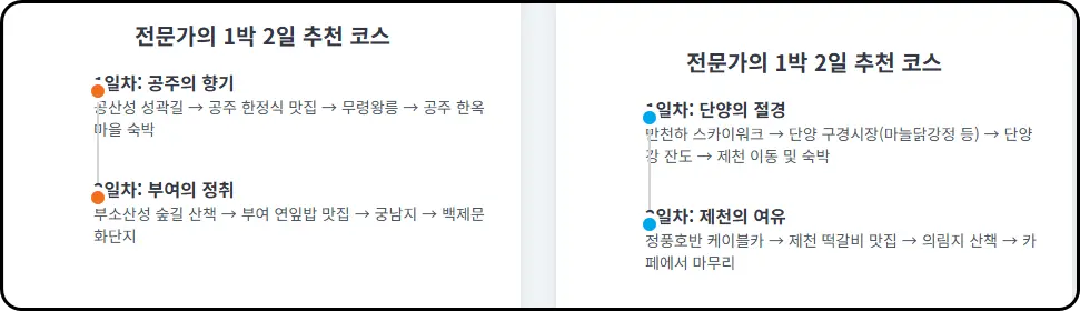 1박 2일 코스추천