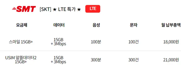 SKT-SMT(스마텔)-알뜰폰-데이터-무제한-요금제-추천