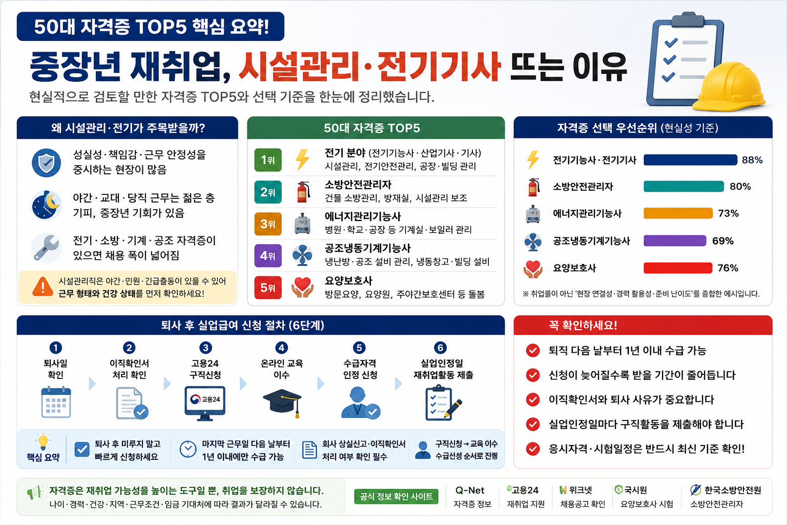 50대취업자격증
