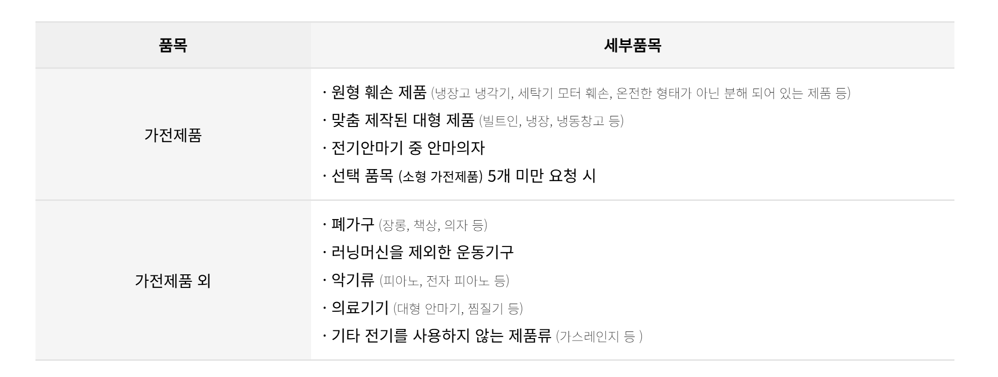 폐가전 무료수거