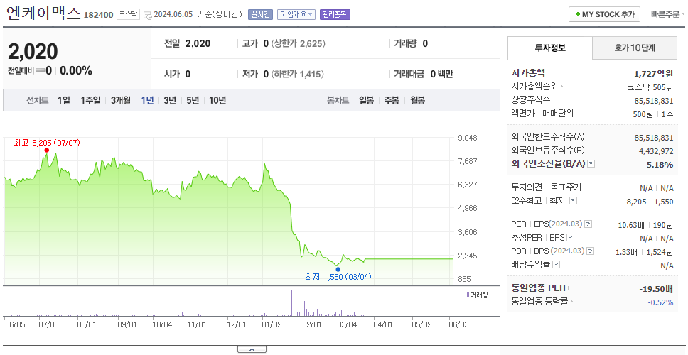 엔케이맥스_주가