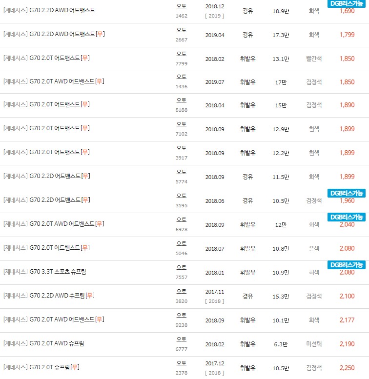 2017~2020년식 제네시스 G70 중고차 시세