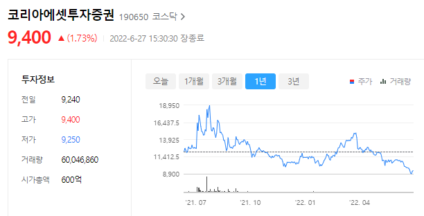 코리아에셋투자증권 사업전망 및 주가