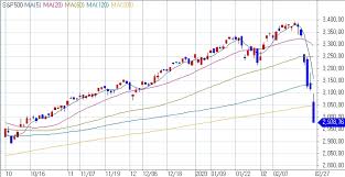 달바글로벌 공모주 주가