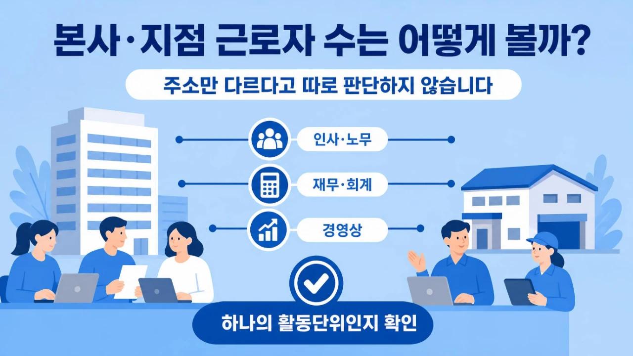 중대재해처벌법 적용 여부를 판단할 때 본사와 지점의 근로자 수를 함께 확인하는 기준
