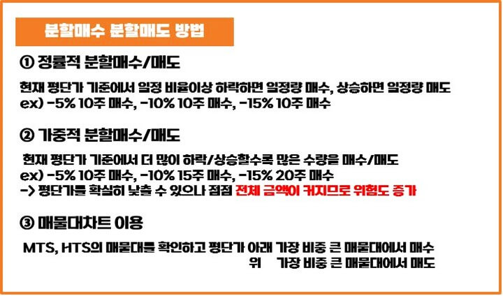 분할매매-방법