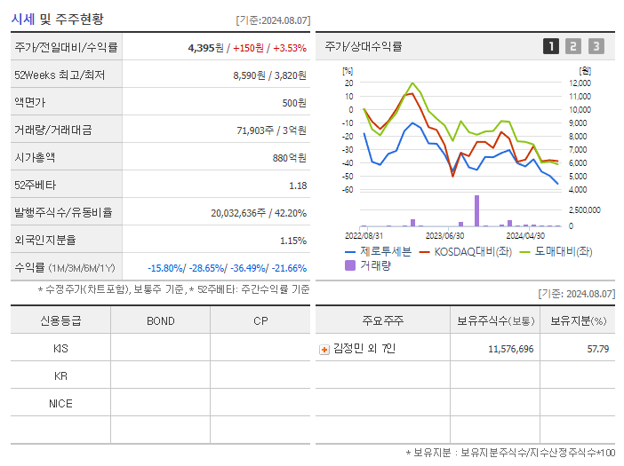 제로투세븐_기업개요