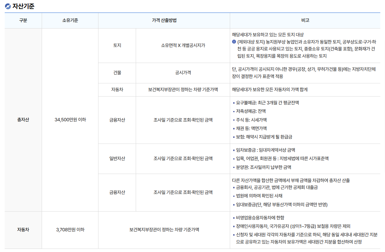 자산기준-정리표