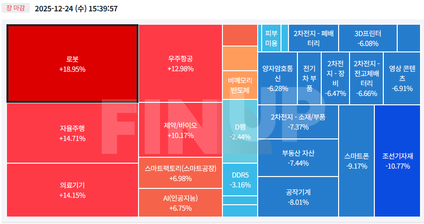 오늘의 테마동향 및 특징주 정리