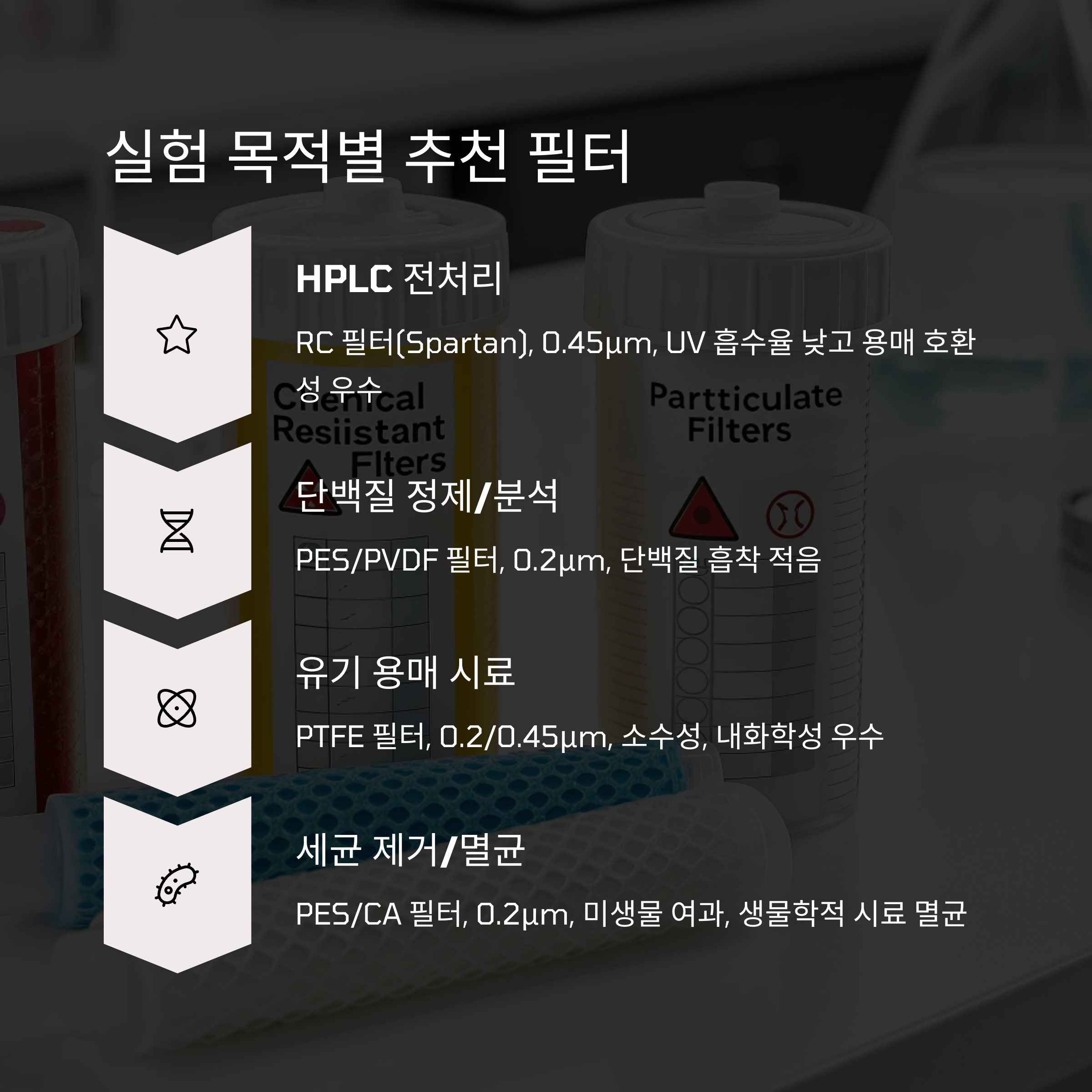 시린지필터실험목적별 추천