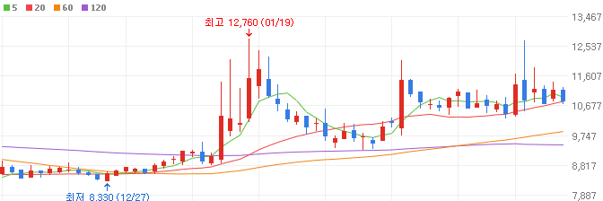 로봇-관련주-이삭엔지니어링-주가
