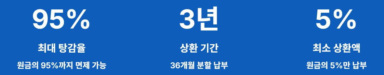 청산형 채무조정신청