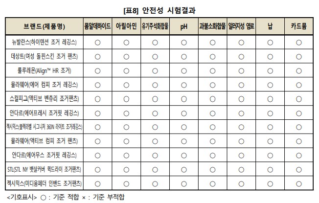 여성 요가복 추천 - 안전성 비교