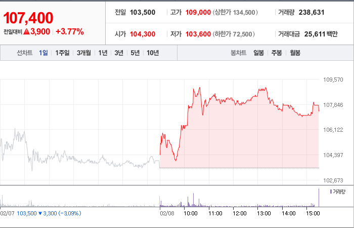HD현대일렉트릭 주가