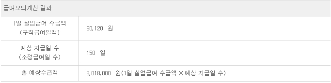 실업급여-결과