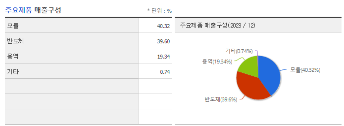 아이에이_주요제품