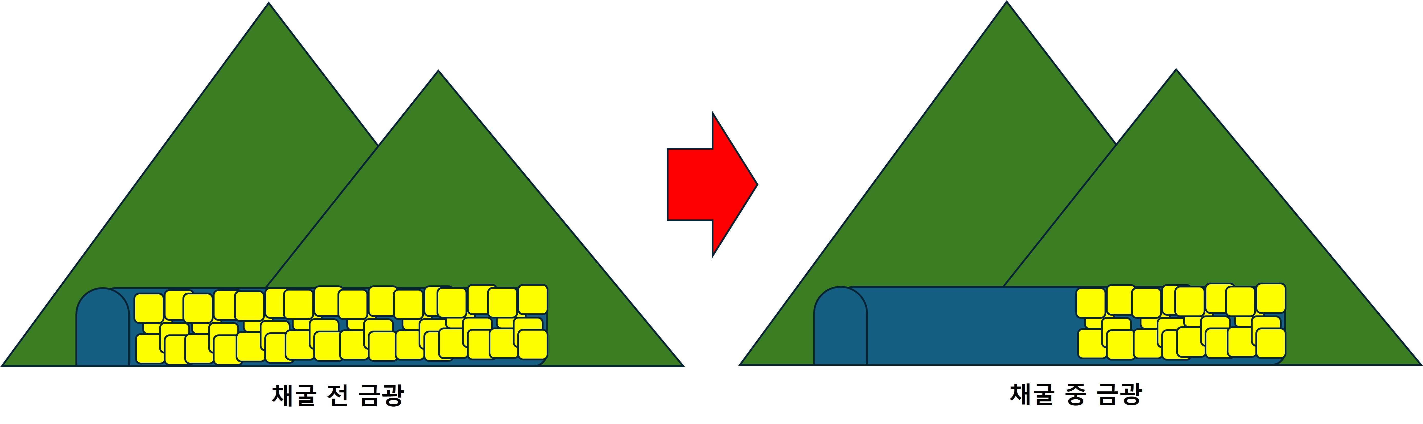 비트코인-채굴을-금광채굴로-비유한-그림