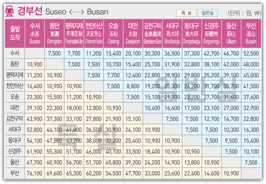 SRT 경부선 요금표
SRT 경부선 요금표