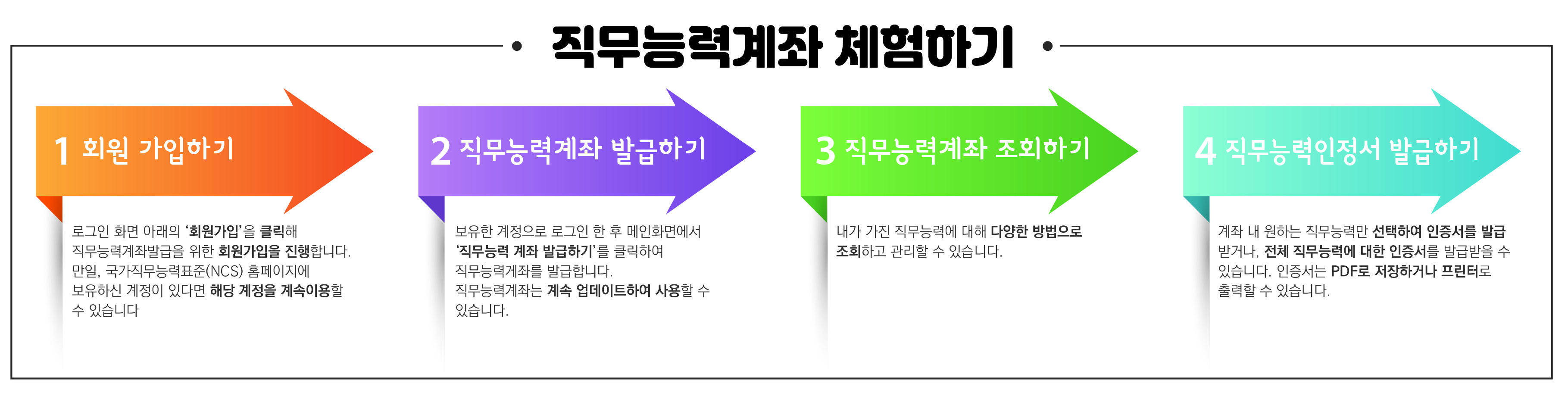 직무능력은행제가 뭐죠?