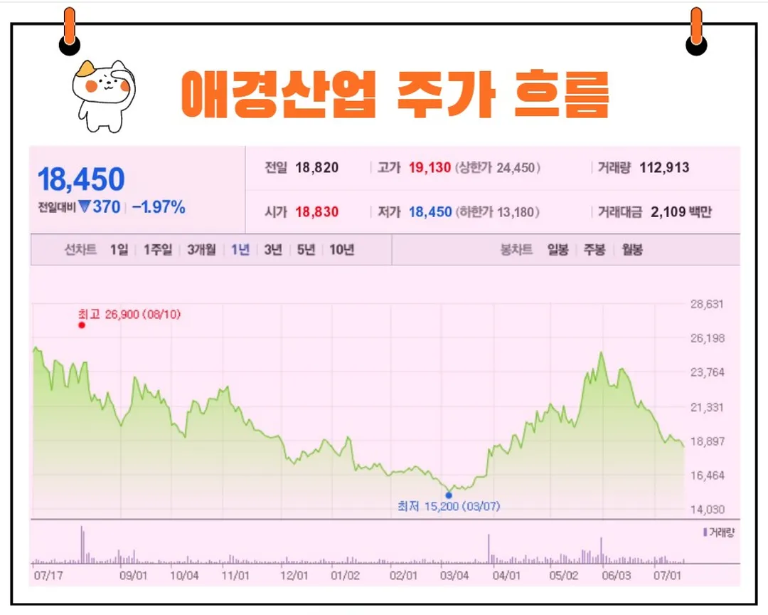 애경산업 주가