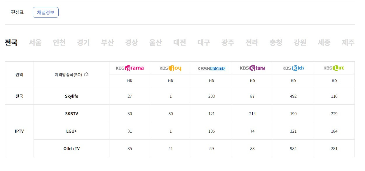 KBS STORY 채널 번호 및 편성표
2