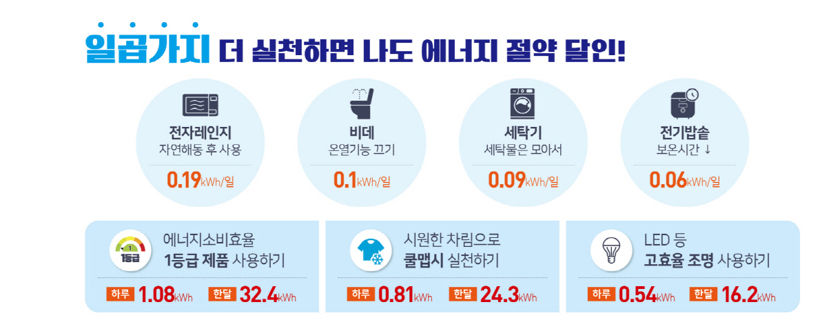 한전 에너지 캐시백