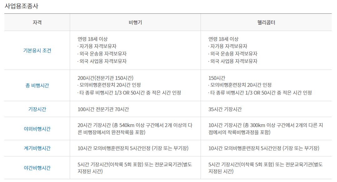 조종사 자격증 신청방법, 응시자격