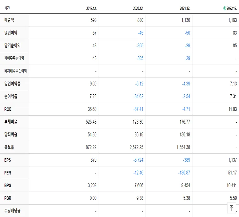 하나기술 재무제표
