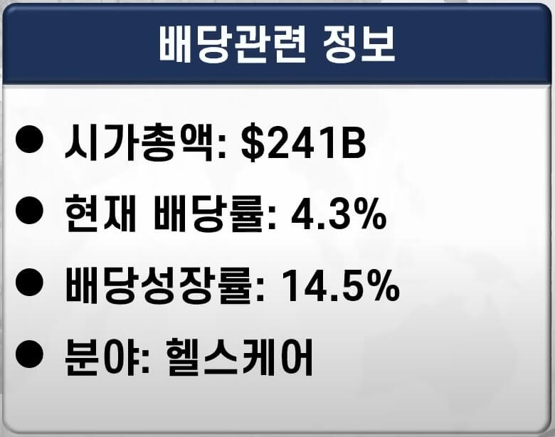 미국 배당주 추천
