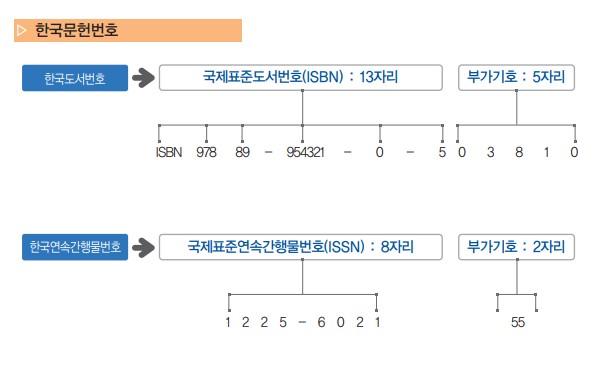 문화비 소득공제 적용상품 공제율