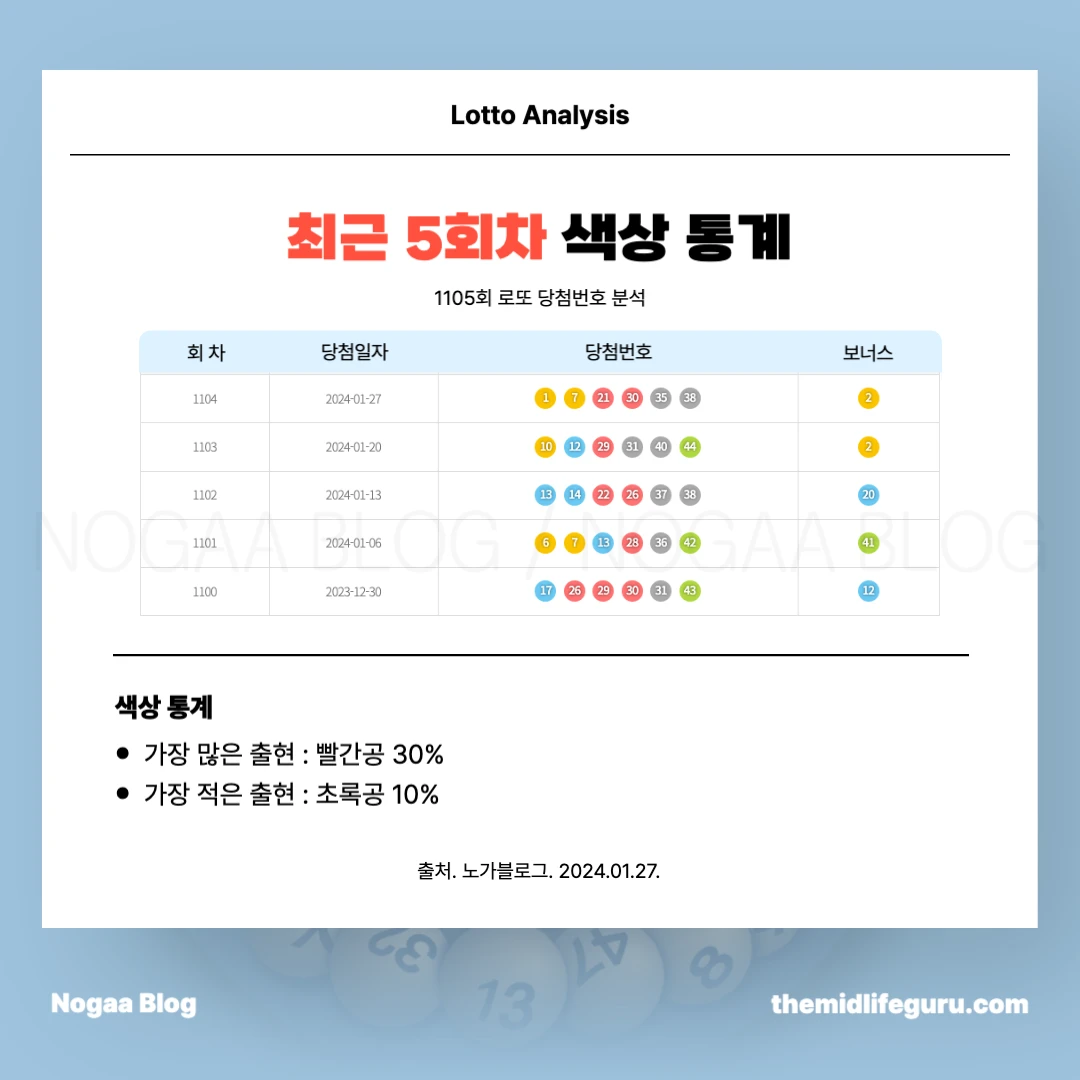 로또 기간별 색상 통계