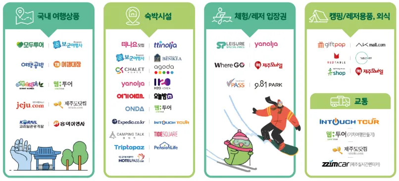 휴가샵 제후사 대표