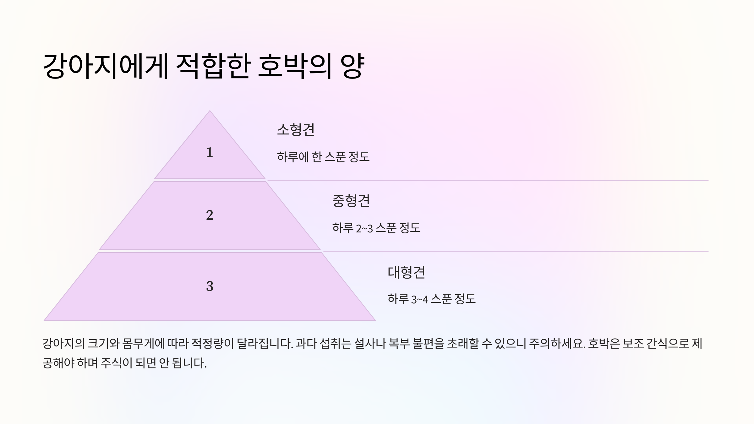 강아지에게 적합한 호박의 양
