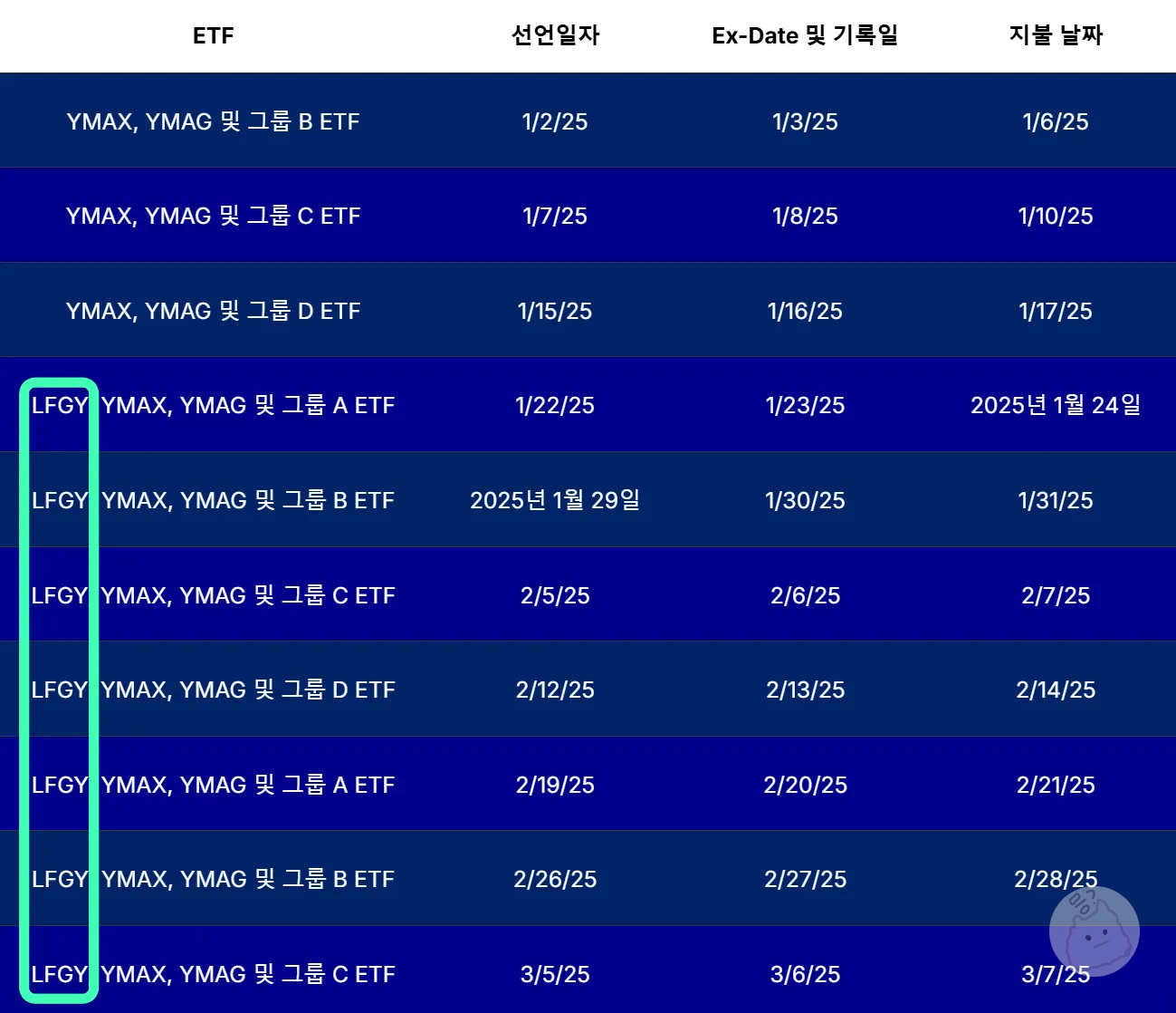 LFGY-25년-배당일정