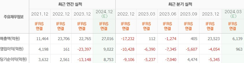 실적