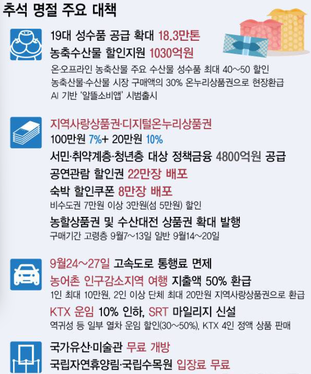 (출처: 정부)