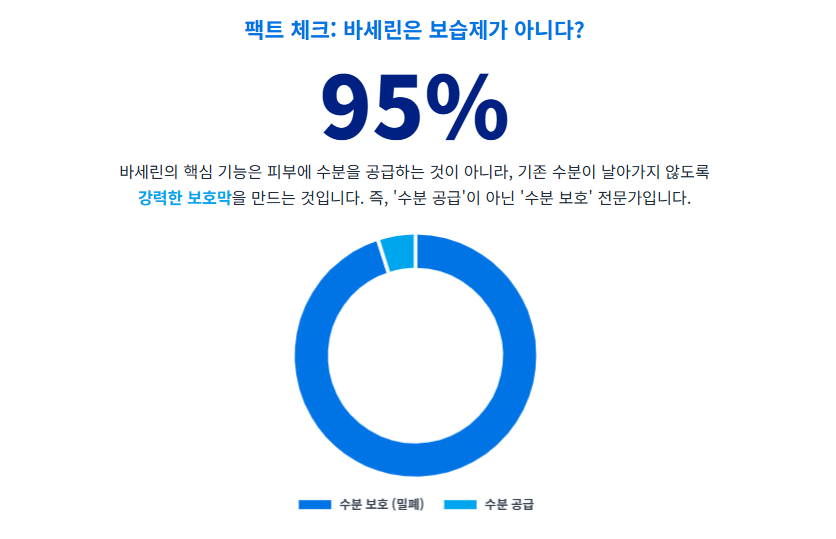 바세린 보습효과, 만능크림 바세린 7가지 장점과 올바른 사용법
