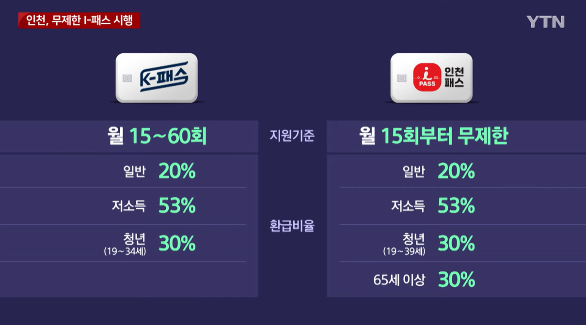 K패스 인천 I패스 비교