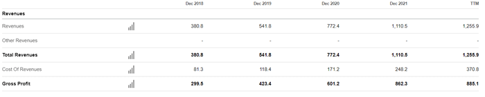 유니티 매출 추이표