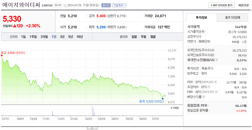 에이치와이티씨_주가
