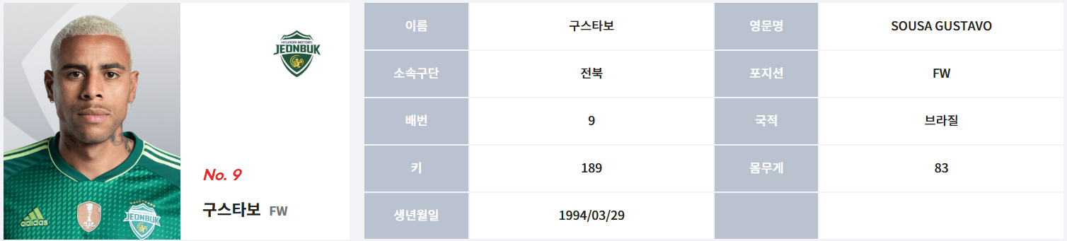 구스타보 (전북 현대) 프로필