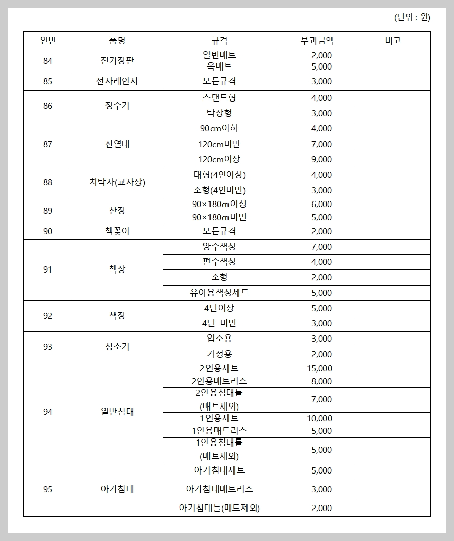 화성시 폐기물 처리 배출신청 스티커 가격