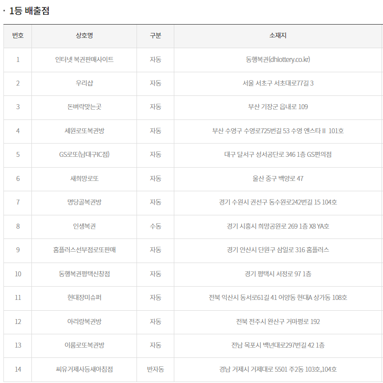 로또 당첨번호 1등