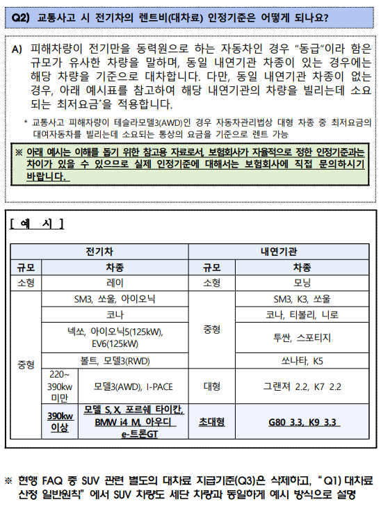 자동차사고렌트비