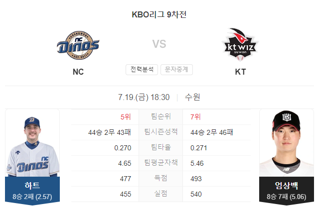 NC VS KT