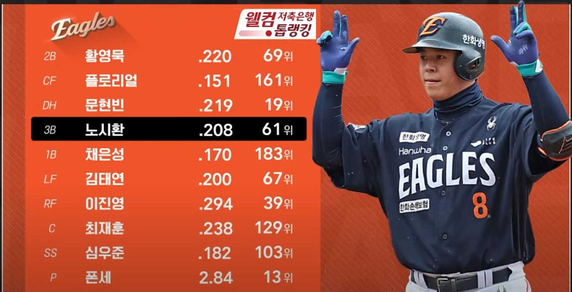 2025 프로야구 한화 vs 두산
