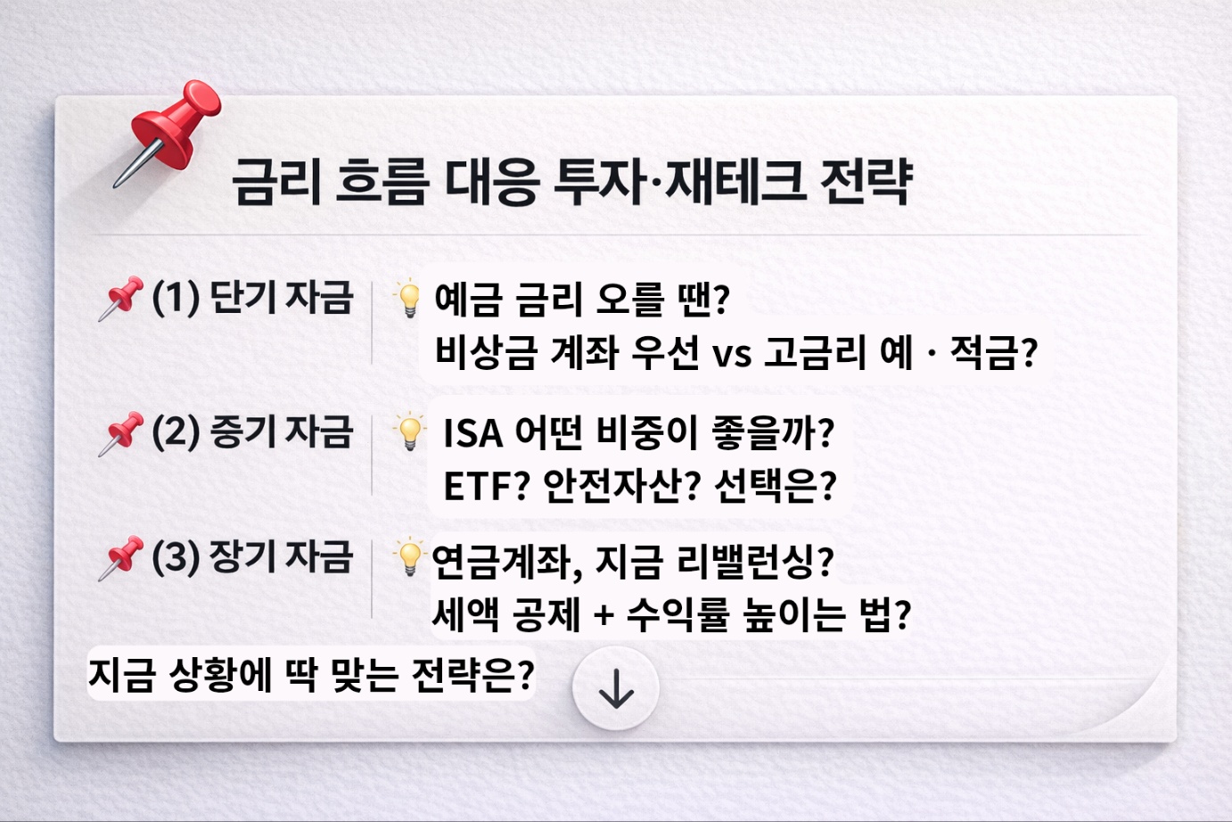 단기·중기·장기 자금으로 나누어 예금, ISA, 연금계좌 투자 전략을 어떻게 가져가야 하는지를 질문 형태로 제시한 금리 흐름 대응 재테크 전략 요약 이미지