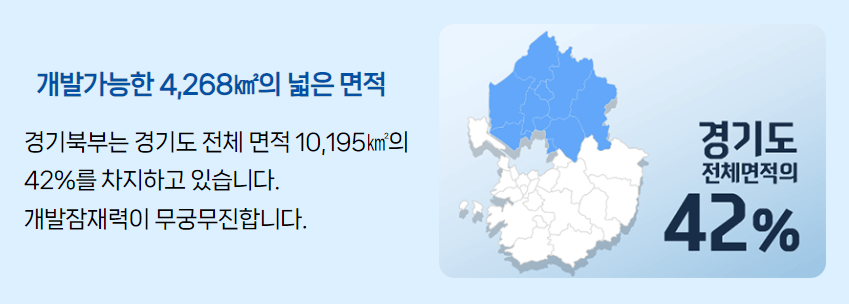 면적