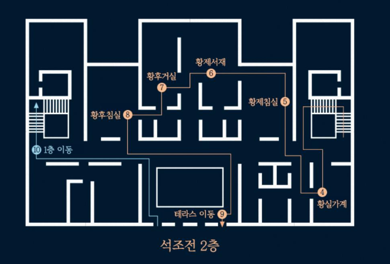 석조전 행사 동선 2층