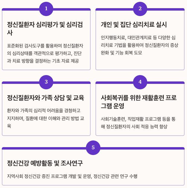 정신건강임상심리사 주요 업무 요약 이미지
